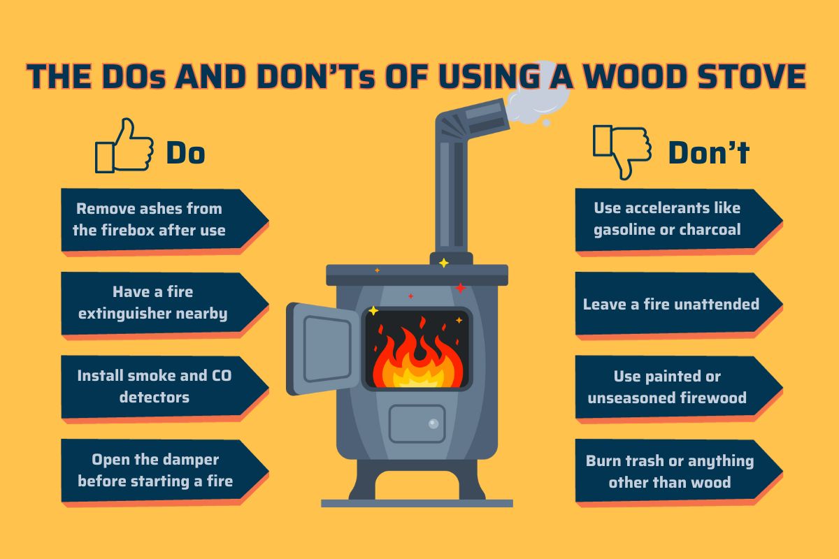original infographic on wood stove dos and don'ts