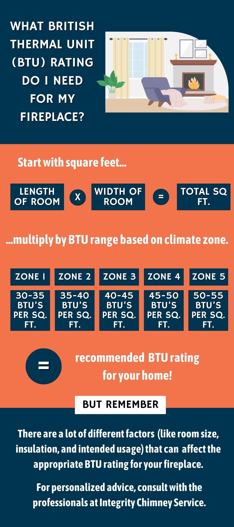 original infographic on British thermal units